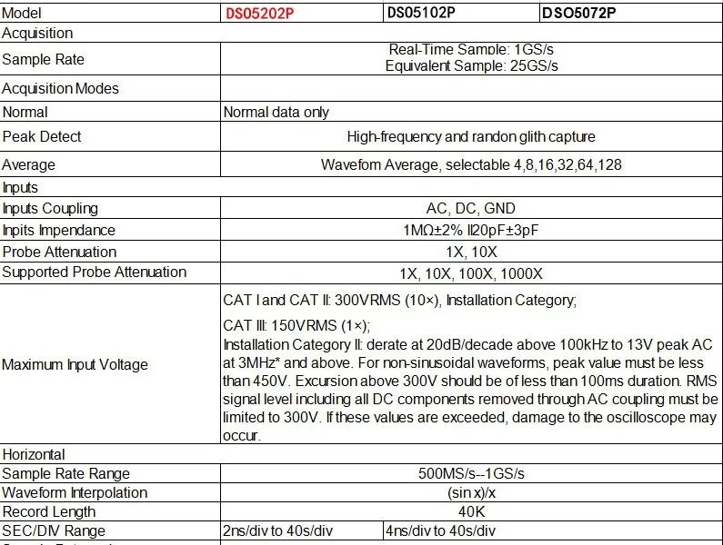 DSO5202P .1