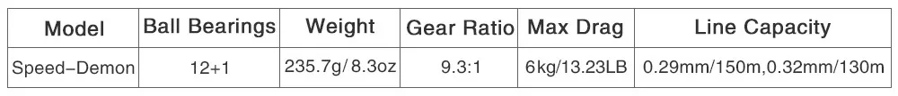 KastKing speed Demon 9,3: 1 супер высокая скорость Передаточное отношение катушка baitcasing 6 кг/13.2LB 13BBs Магнитная Тормозная система Рыболовная катушка