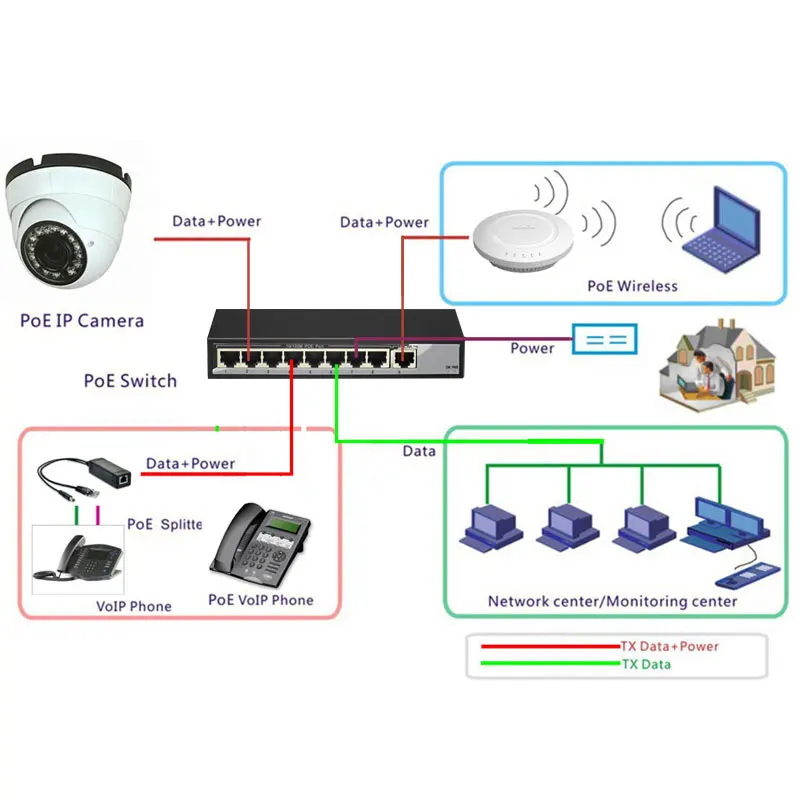 8+1 Ports 100Mbps PoE Switch Injector Power over Ethernet IEEE 802.3af For IP Camera System Network Switch Built-in Power Supply