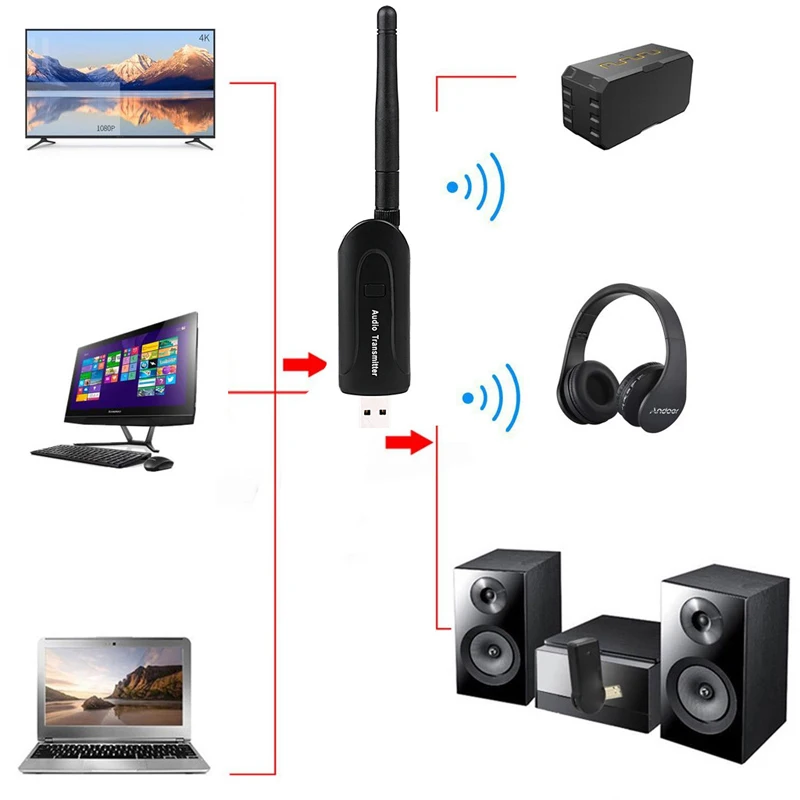 

USB 3.5mm Wireless Bluetooth 4.0 A2DP Stereo Music Audio Transmitter Sender for Laptop PC TV Bluetooth Speaker Earphone