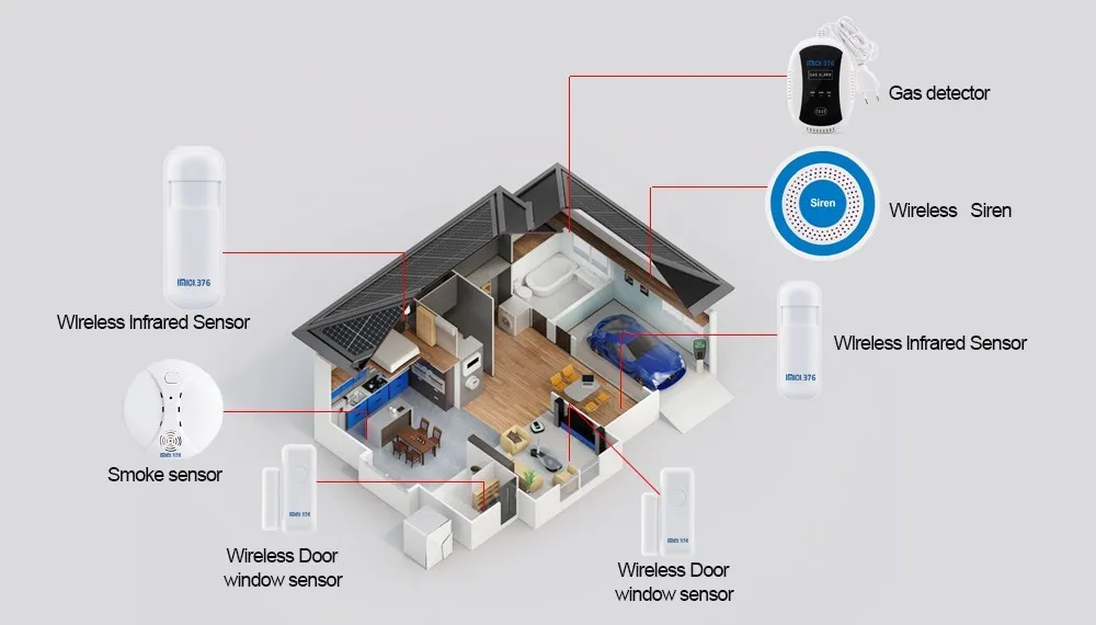 LM101.376 wifi GSM домашняя система охранной сигнализации с 2,4 дюймов TFT сенсорной панелью приложение управление RFID карта беспроводной умный дом