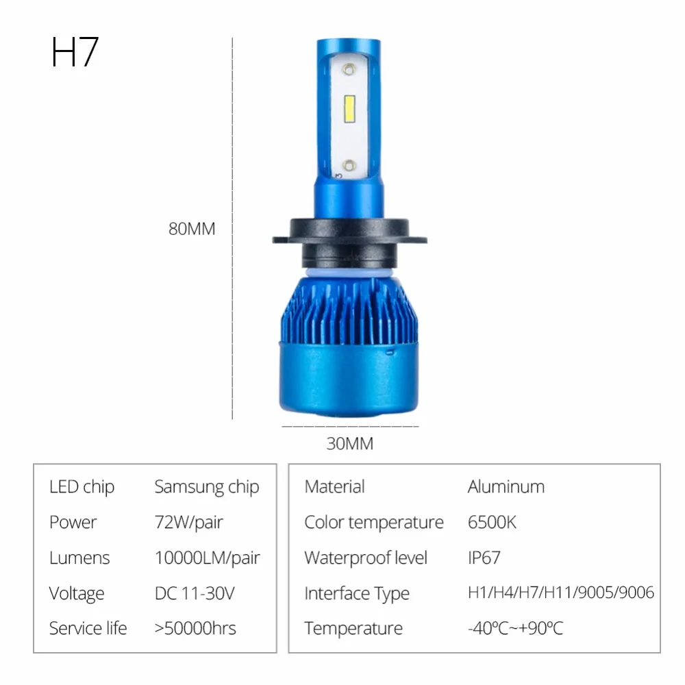Foxcncar H7 H4 H11 H1 Светодиодные Автомобильные фары лампа мини 9005 9006 COB CSP чип 12V 10000lm 72W 6500K
