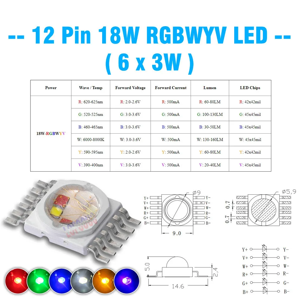 RGB RGBW RGBWW RGBWY RGBWYV высокомощный светодиодный чип 3 Вт 4 Вт 5 Вт 6 Вт 15 Вт 18 Вт Красочный Светодиодный светильник для самостоятельного литья