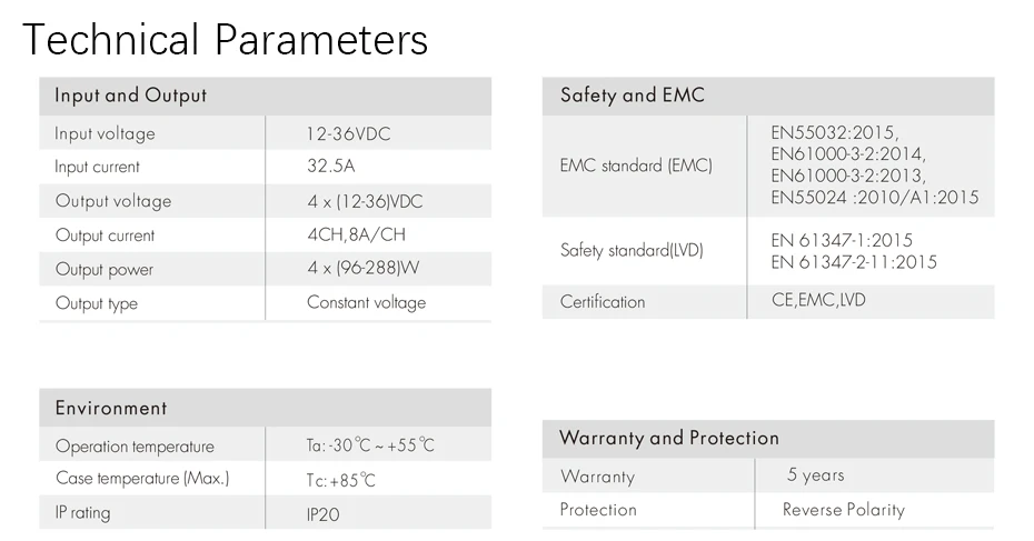 DC12-36V 4 канала 8А 1152 Вт постоянное напряжение DMX512& RDM декодер для светодиодных лент rgbw