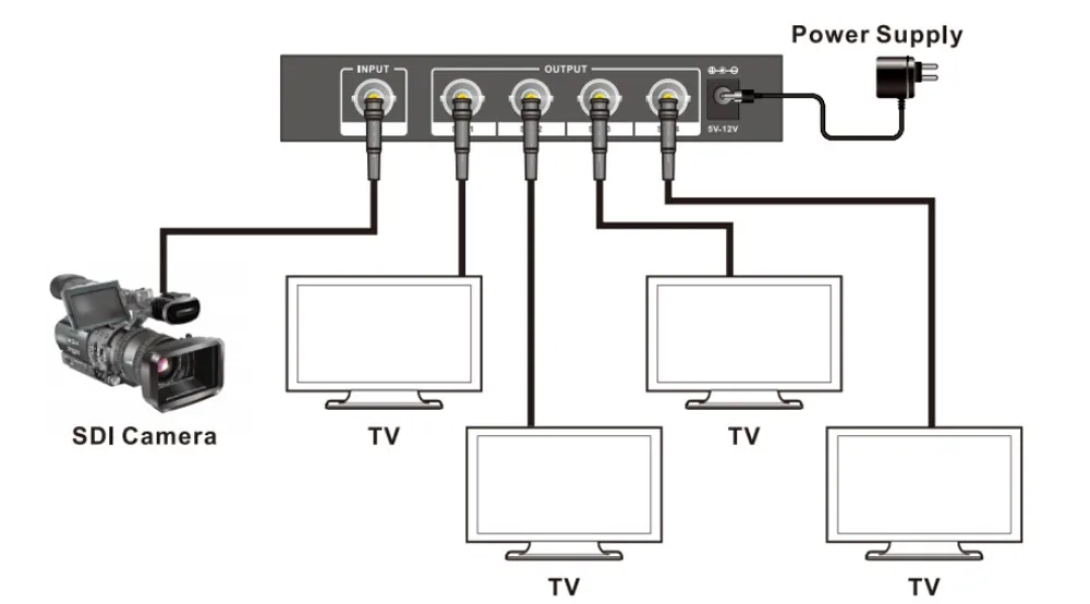 Высокое качество 3g/HD/SD SDI сплиттер 1x8 мультимедийный сплиттер SDI удлинитель адаптер 1 в 8 выход Поддержка 1080P tv DVR проектор