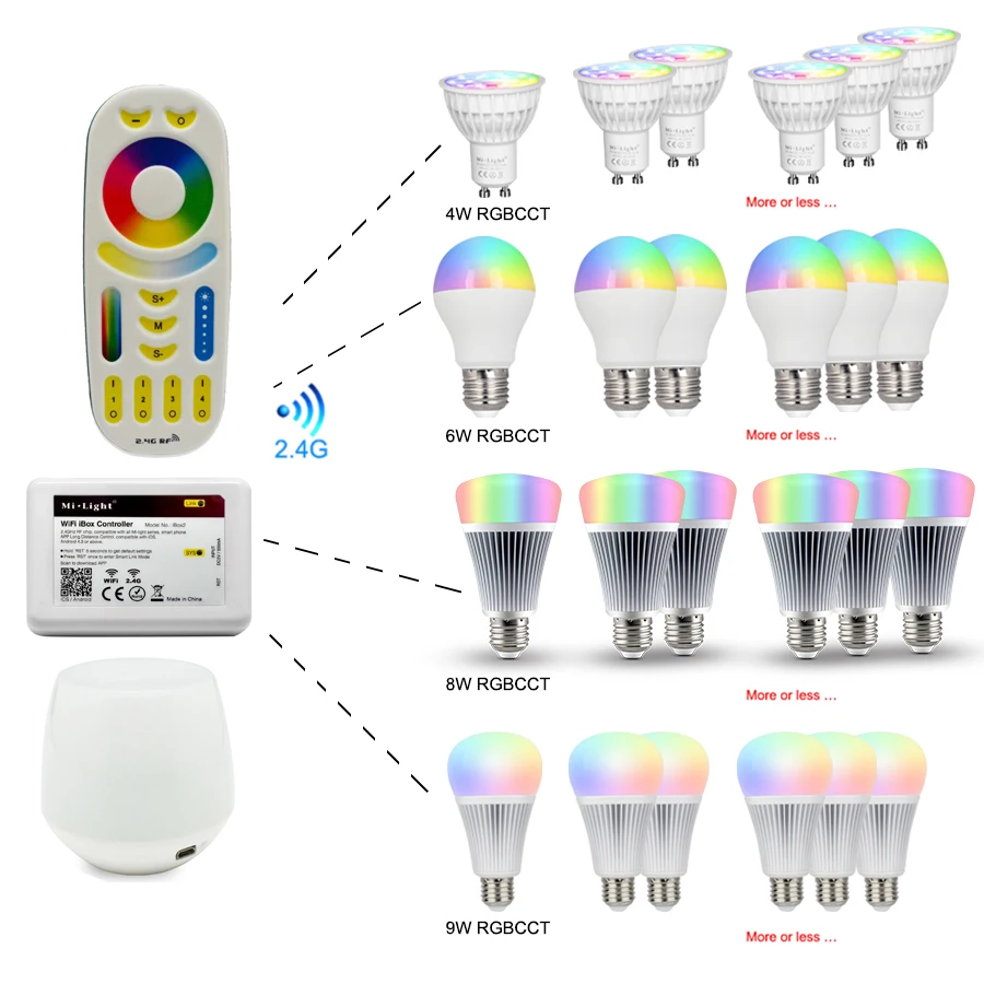 холодный свет теплый 3000. яркость лампы 4. лампа светодиодная 3000 кельвинов теплый свет. световой поток лампы 6500 люмен. фары лед лампы 6500к.