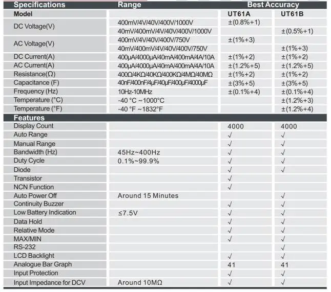 UNI-T Цифровой мультиметр UT61B ЖК-мультиметр AC/DC Напряжение Ток C/F Температура тест мультиметр автоматический диапазон