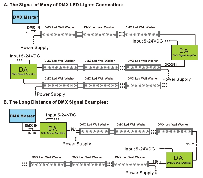 Skydance DA Led DMX Мощность повторителя din-рейку DC5V 12 В 24 В вход DMX усилитель 1CH вход 2CH выход DMX усилитель сигнала