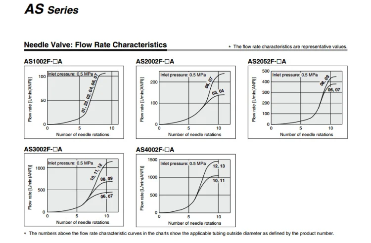 AS3002F-06 AS3002F-08 AS3002F-10 AS3002F-12 AS4002F-10 AS4002F-12 детали пневматики SMC Скорость соединение с регулировкой фитинги
