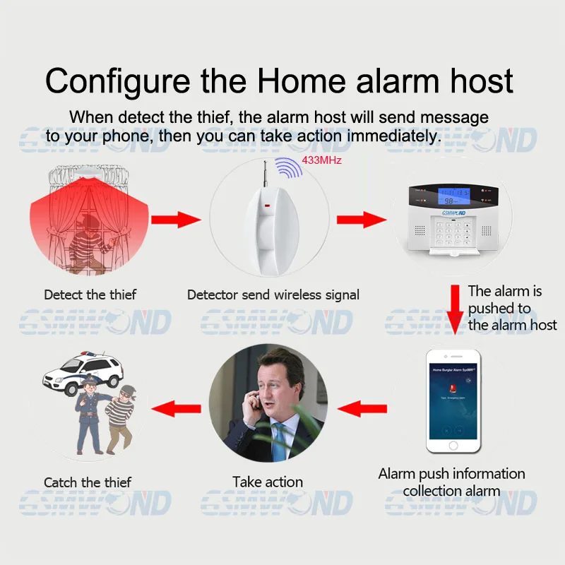 home burglar alarm system detectors