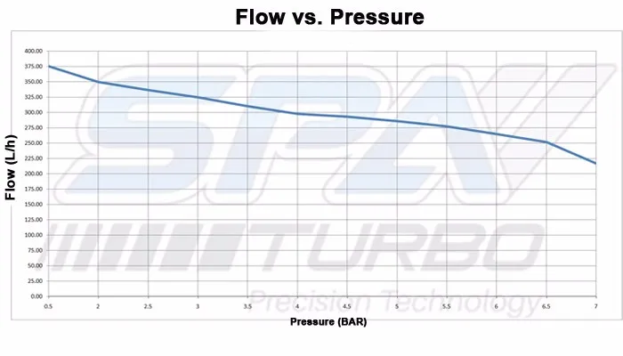 750x400---fuel-pump-14bar-curva