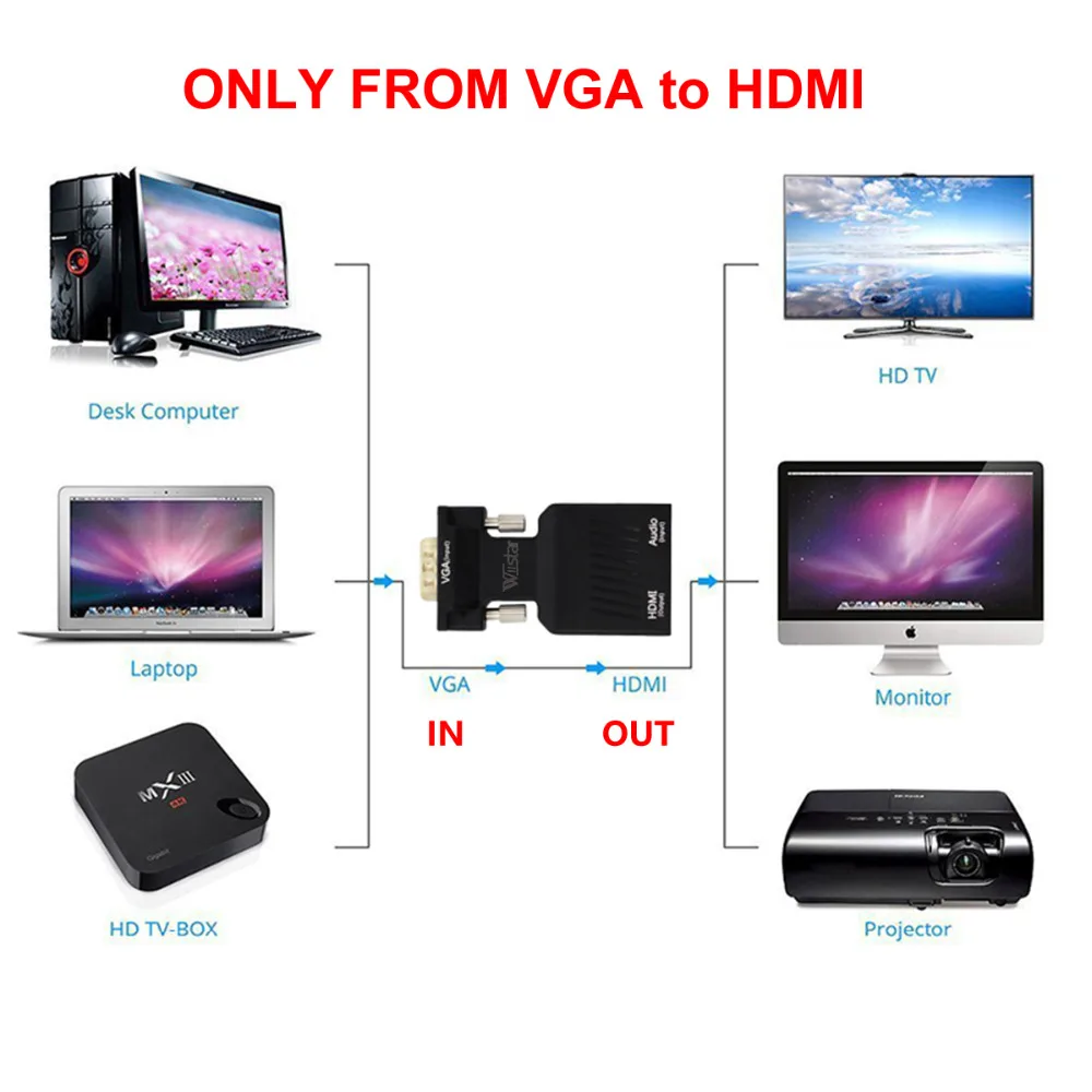 Мини VGA к HDMI конвертер с аудио Full HD 1080 P для ПК проектор HDTV