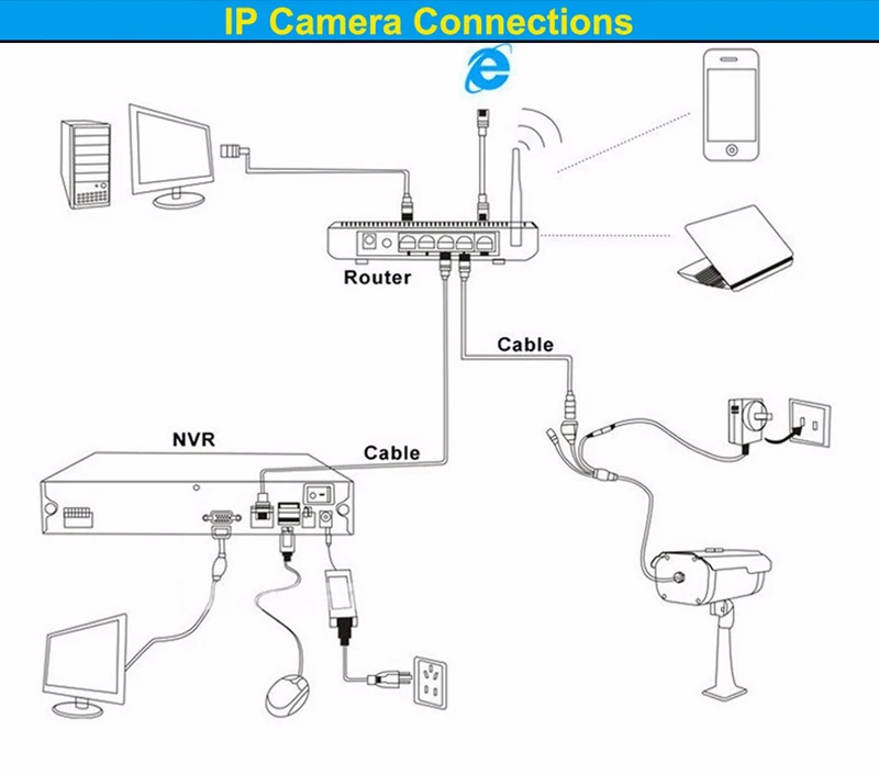 Seculink 4CH 8CH 16CH 1080 P сеть NVR видео видеорегистратор с протоколом ONVIF 2MP HDMI VGA H.264 сжатие функция Cloud P2P возможность удаленного доступа в любом месте