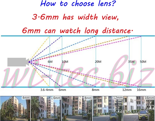 Lens