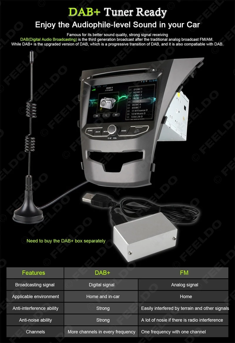 Excellent FEELDO 7" inch Android 6.0 (64bit) DDR3 2G/16G/4G LTE Quad Core Car DVD GPS Radio Head Unit For SsangYong New Actyon/Korano 12