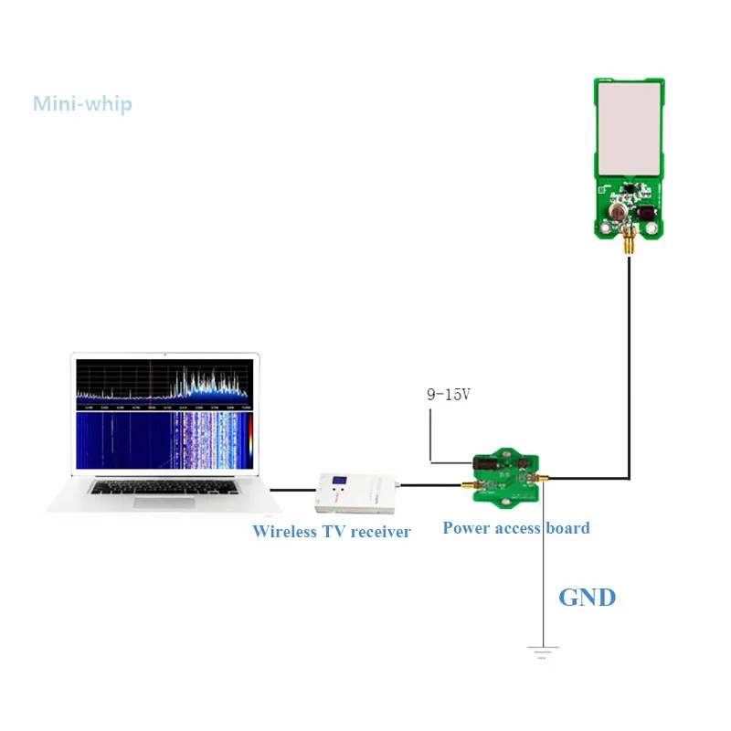 Антенна Mini Whip Mf/Hf/Vhf Sdr активная Коротковолновая антенна Miniwhip для руды