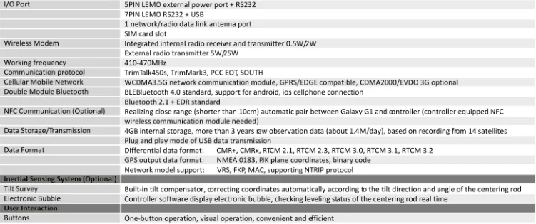 Южная галактика 1 gps RTK