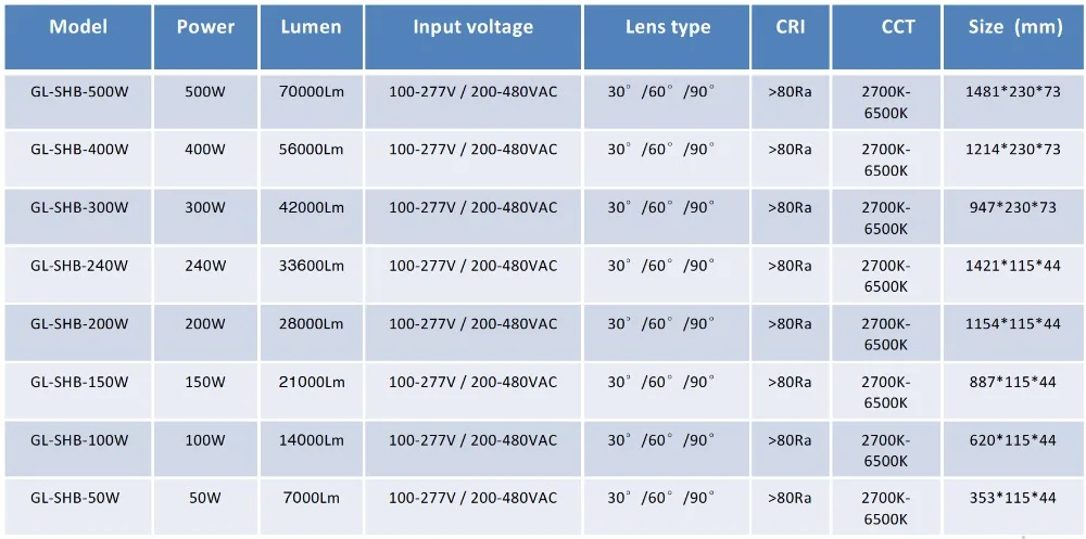 Linear LED high bay lighting