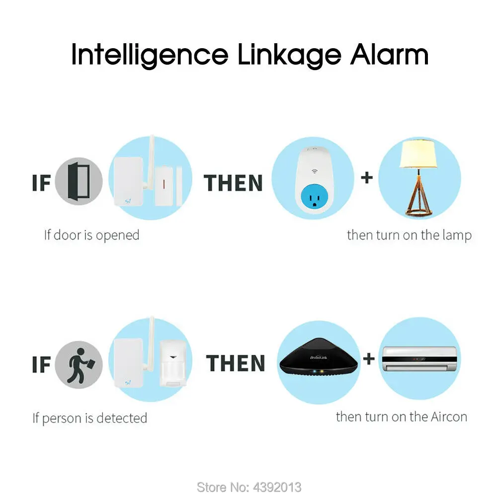 Broadlink S2 S1 концентратор Комплект охранной сигнализации детектор 433HMz датчик движения двери дистанционное управление для домашней автоматизации умный дом