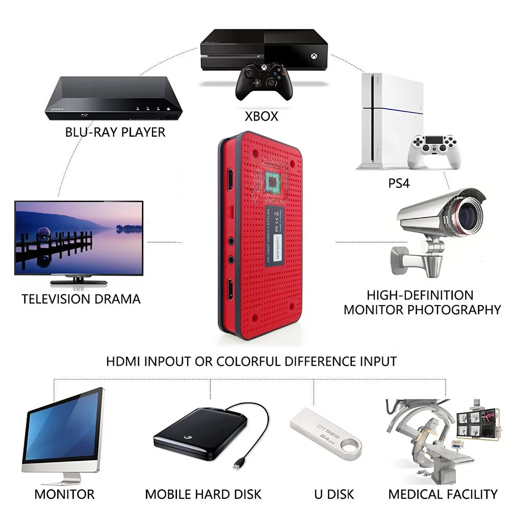 Игровая карта захвата HD видео 1080P живое потоковое PS4 PS3 HDMI коробка захвата онлайн поток в реальном времени микрофон аудио рекордер Ezcap