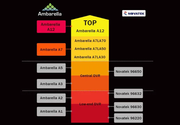 Blackview D201 Ambarella A12 Автомобильный видеорегистратор с gps отслеживанием 2," lcd HD 1440P H.264 170 градусов для транспорта видеокамера