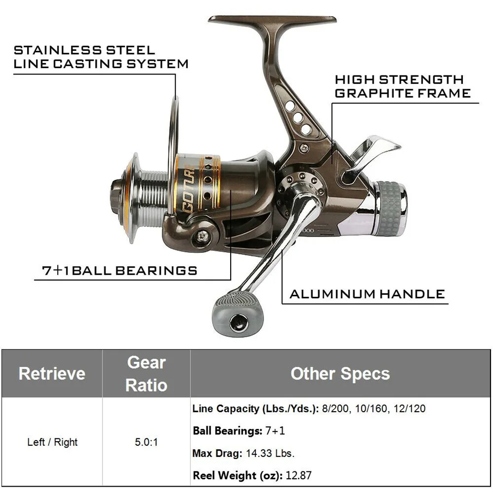 Goture катушка для ловли карпа, спиннинговая катушка с запасной катушкой 8BB 5,0: 1, двойной тормоз, катушка рыболовного колеса, Максимальное сопротивление 6,5 кг