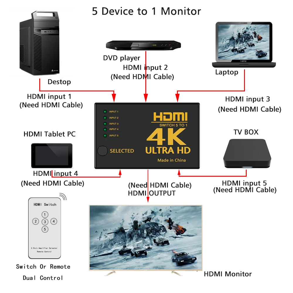 Perlinta HDMI коммутатора, 5 Порты и разъёмы 5 Вход 1 Выход 4 К* 2 К коммутатор Splitter Box Ultra HD для DVD HDTV XBOX PS3 PS4