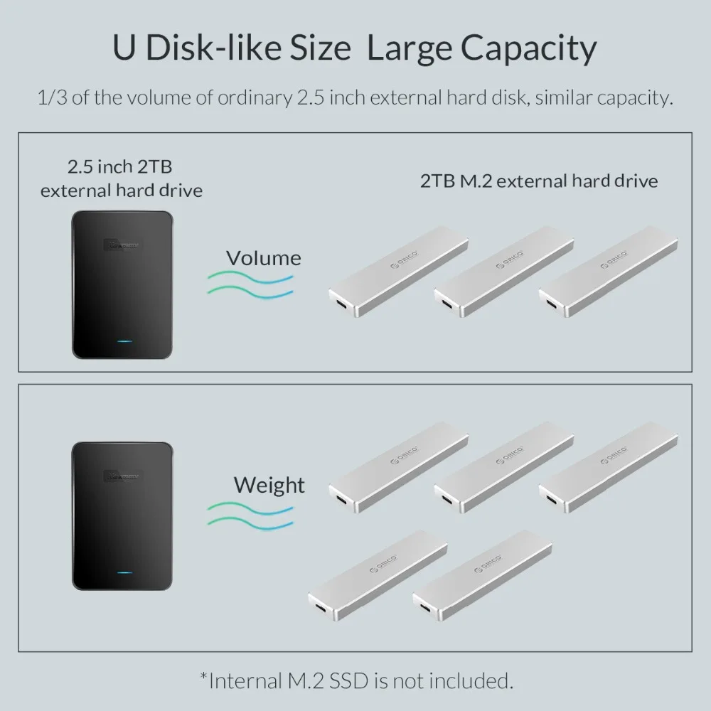 ORICO 1,8 дюймов Mini M.2 USB3.1 SSD корпус type-C Gen2 10 Гбит/с M-Key поддержка UASP протокол SSD жесткий диск чехол внешний