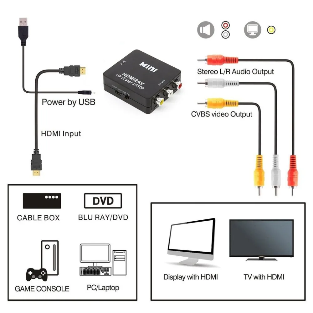 1080P мини HDMI к VGA к RCA AV композитный адаптер конвертер с 3,5 мм аудио кабель VGA2AV/CVBS+ аудио к ПК HDTV конвертер