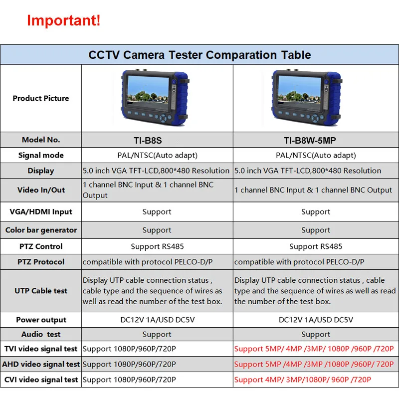 Новый 5MP 4MP 1080P AHD TVI CVI аналоговый CVBS камера безопасности CCTV тестер монитор