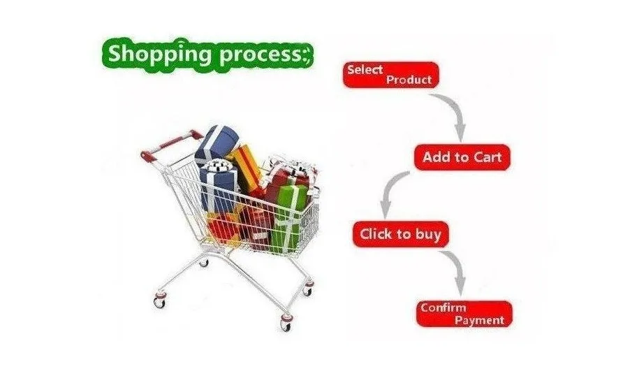 shopping process