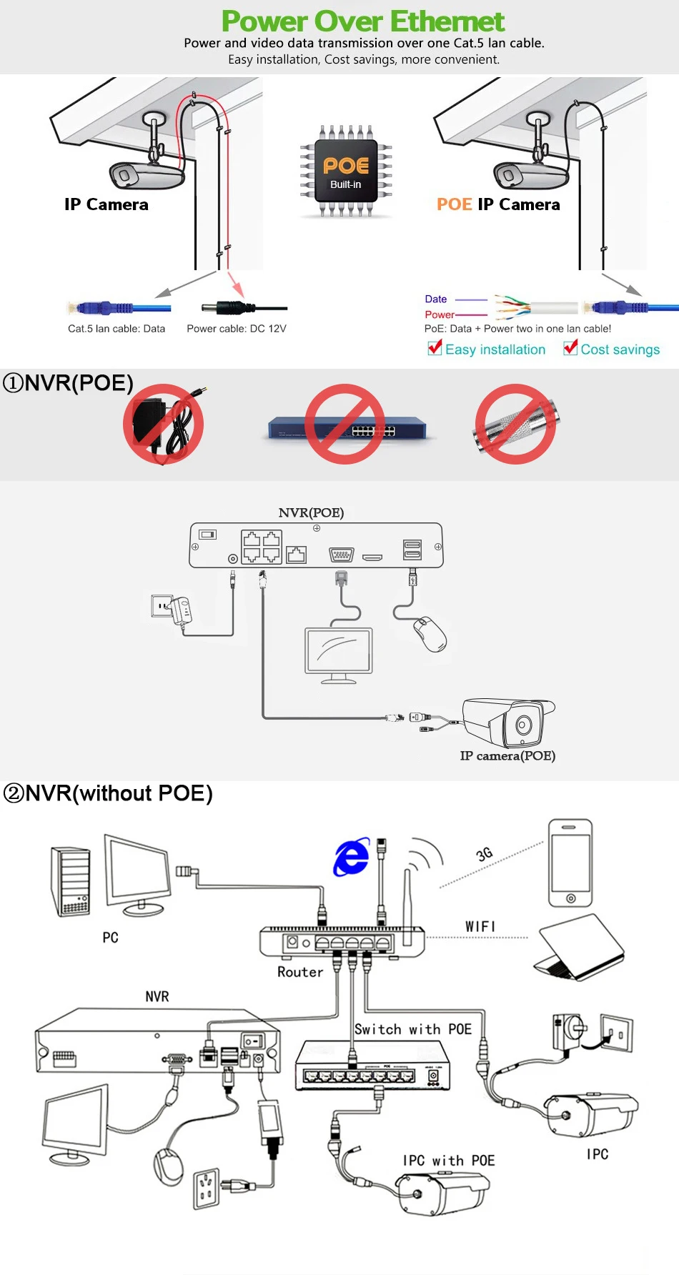 GADINAN, ночное видение, WDR(широкий динамический диапазон) SONY IMX225 960P IMX291 1080P Ultral низкой освещенности 0,0001 Lux полный Цвет 48V POE IP пуля Камера