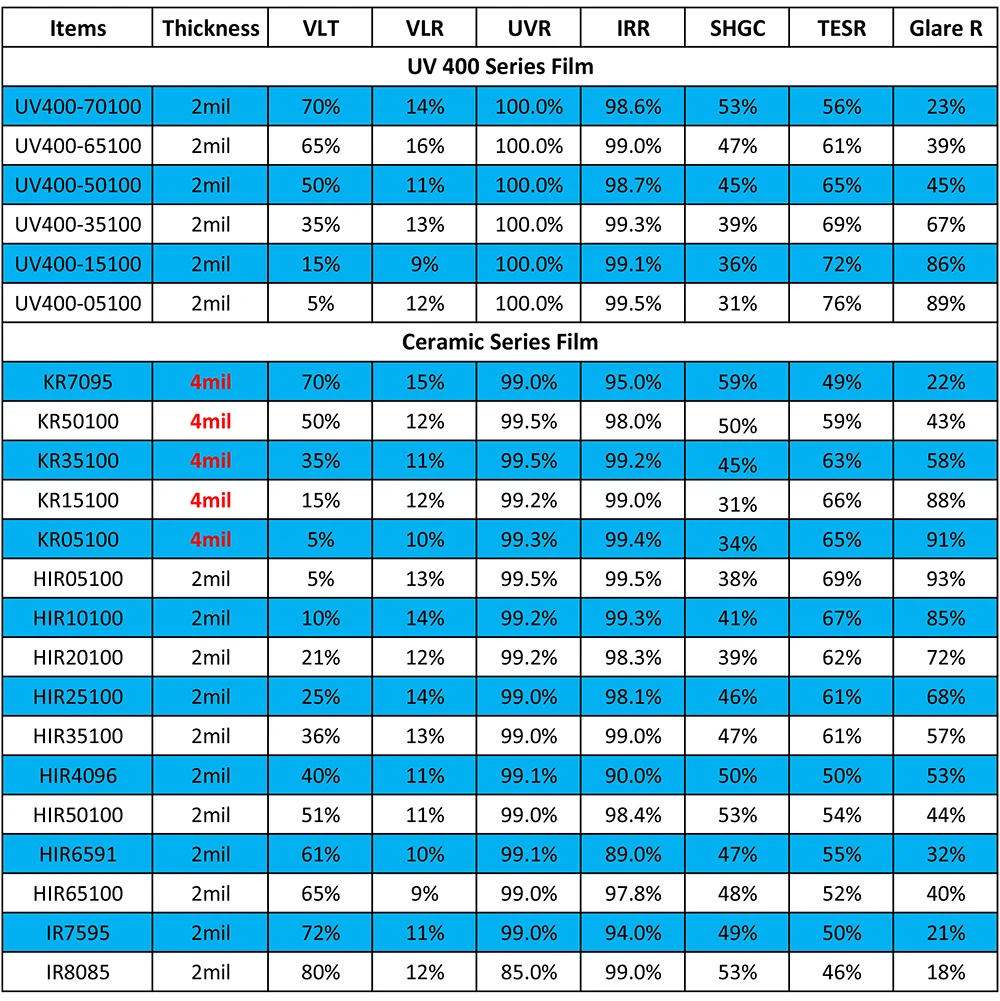 Tinted uv 400 Clearance