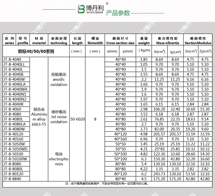 Black Aluminum Profile Aluminum Extrusion Profile 4080 40*80 commonly used in assembling device frame, table and display stand