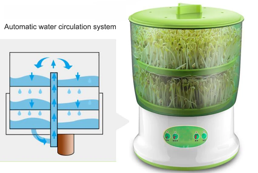Умный Bean устройство для прорастания семян бытовой обновления большой ёмкость термостат зеленый семена выращивания Автоматическая Росток машина ЕС