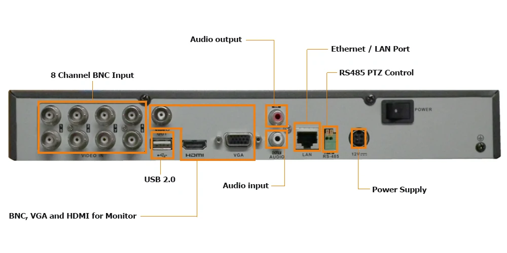 Hikvision английская Turbo HD DVR DS 7208HQHI F1/N Поддержка HDTVI/AHD/аналоговый/IP Камера до 3MP