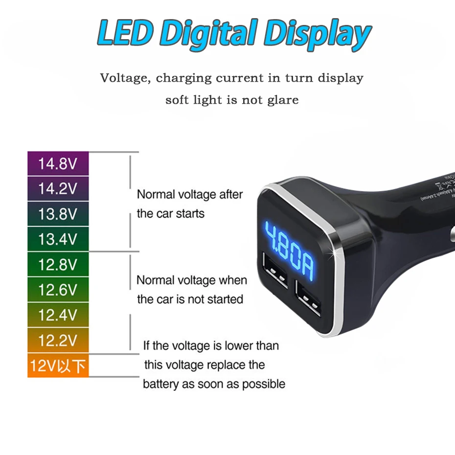 Dual USB Автомобильное зарядное устройство прикуривателя автомобильного прикуривателя Зарядное устройство гнездо сплиттер адаптер 4.8A Зарядное устройство длятелефона 12 V-24 V с Напряжение дисплей