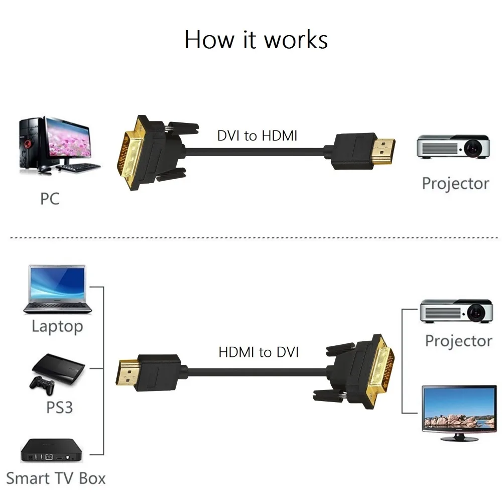 HDMI to DVI Cable Dual Link DVI-D 24+1 to HDMI Converter Adapter Cable Bi-Directional for LCD HDTV Xbox PS3 Computer Projector