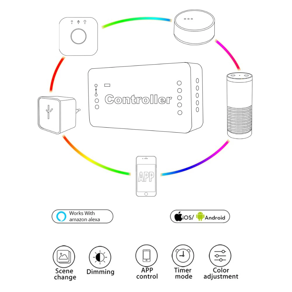 Светодиодный светильник Zigbee, 5 м, 12 В, RGBCCT, 5050, Zigbee ZLL Link, домашняя умная Светодиодная лента, водонепроницаемая, RGB, двойная, белая, для работы с Alexa Echo