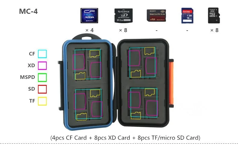Бесплатная доставка + номер для отслеживания карты памяти случае Водонепроницаемый жесткие микро чехол для sd-карты MC-4 для 4CF 8XD и 8 Micro SD