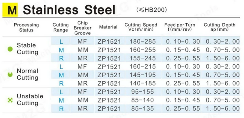 MOSASK 10pcs TNMG160404-MQ ZM30 Stainless Steel Processing Machining Tungsten Cemented Carbide Inserts