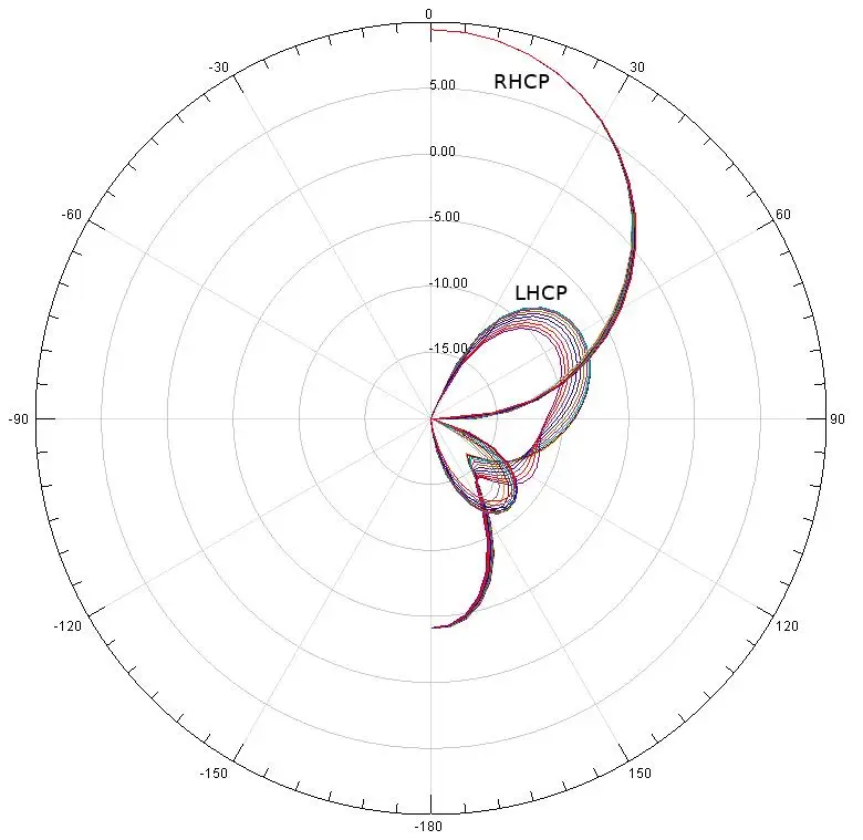 Realacc 5,8 GHz 9.4dBi Тройная подача патч антенна SMA/RP SMA Направленная круговая поляризованная FPV антенна для очков Fatshark