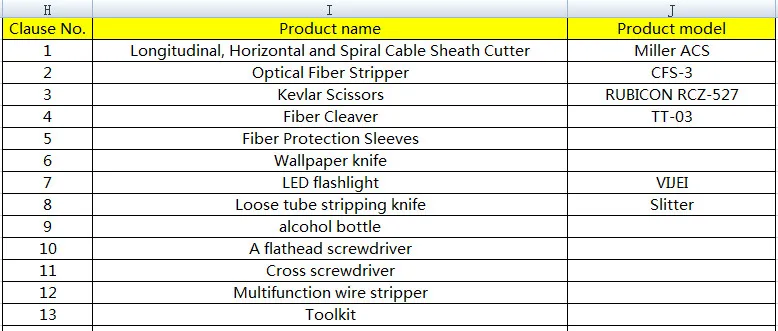 13 в 1 Волокно-оптические ftth Tool Kit CFS-3 Стриптизерша + Миллер Acs + Волокно Кливер + трубка оболочка кабеля SLI + Волокно защиты коробки