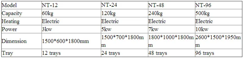 220 V устройство для сушения продуктов фруктов/Vagetables сушильная машина