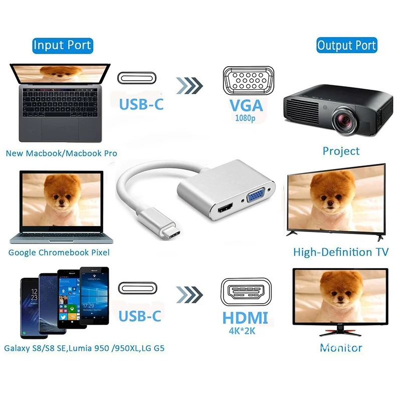 Адаптер USB 3,1 type C USB-C на VGA HDMI преобразователи видеосигнала USBC на HDMI 4 K 30Hz vga-адаптер для нового Macbook Pro/Chromebook Pix