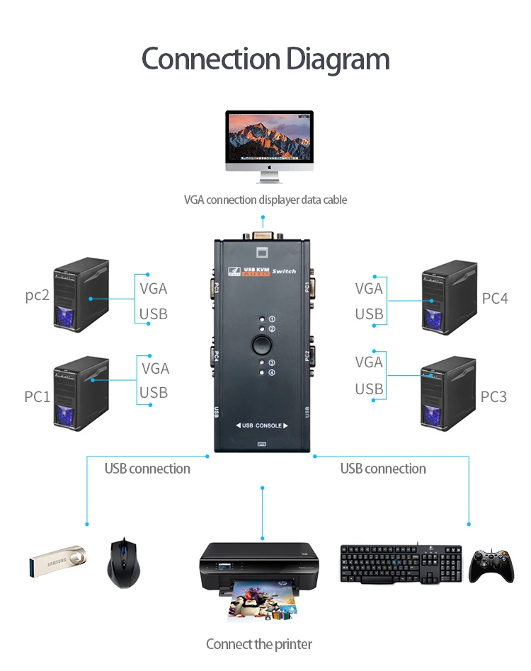 KVM-V4 4 порта kvm переключатель USB 2,0 vga-разветвитель принтер Мышь клавиатура флешки поделиться коммутатор 1920*1440 VGA распределительной коробки адаптер