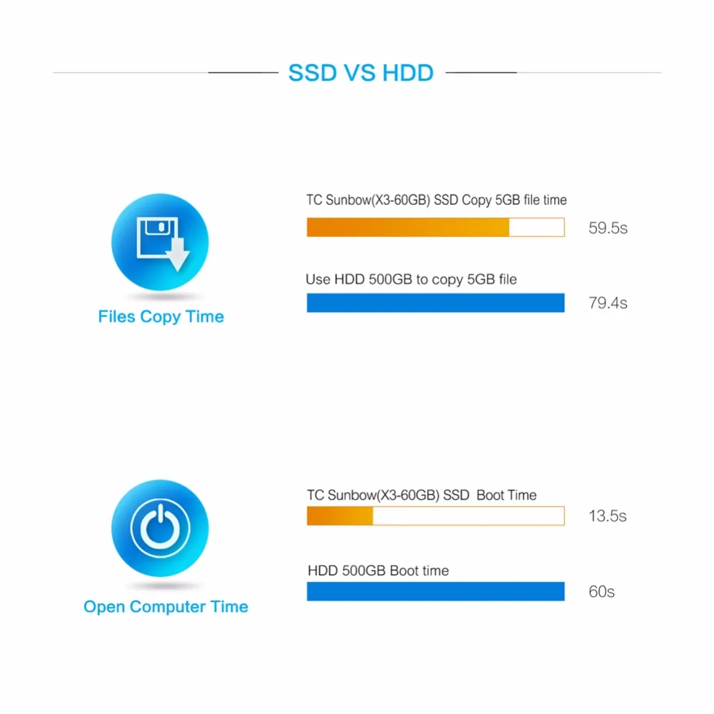 TC-SUNBOW бренд SSD SATA3 2,5 дюймов 60 ГБ 120 г 240 ГБ жесткий диск HD HDD вкладываем Бесплатный подарок sata кабель