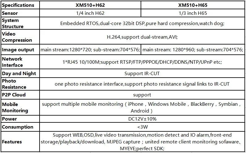 XM510
