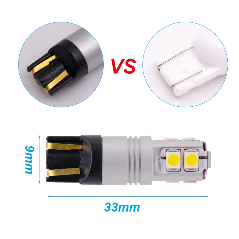 T10 W5W 192 LED CANBUS безошибочный автомобильный габаритный фонарь для Renault Scenic RX4 Symbol Trafic