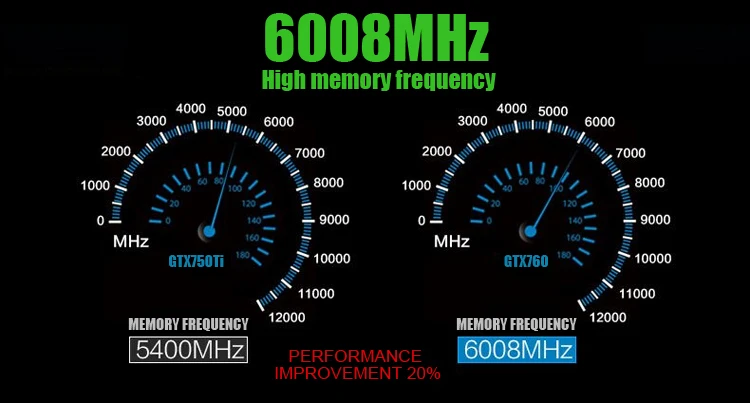 Видеокарты Nvidia GTX760 2GB GDDR5 256Bit 6004MHz DVI HDMI прочнее GTX950, GTX750Ti